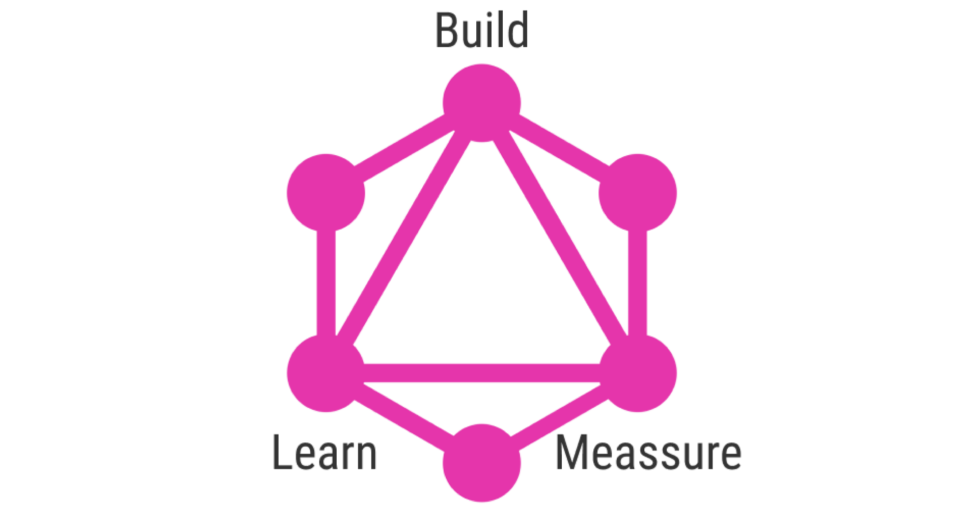 How to use GraphQL to improve Product Delivery